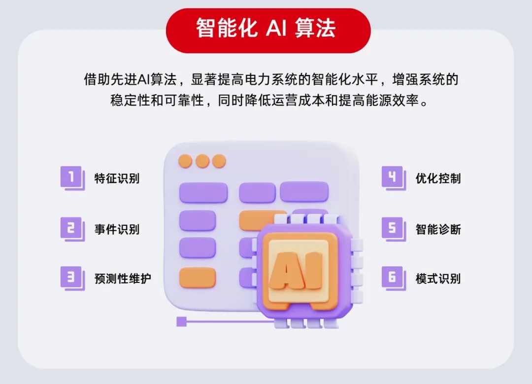 博联智电智能化AI算法.jpg