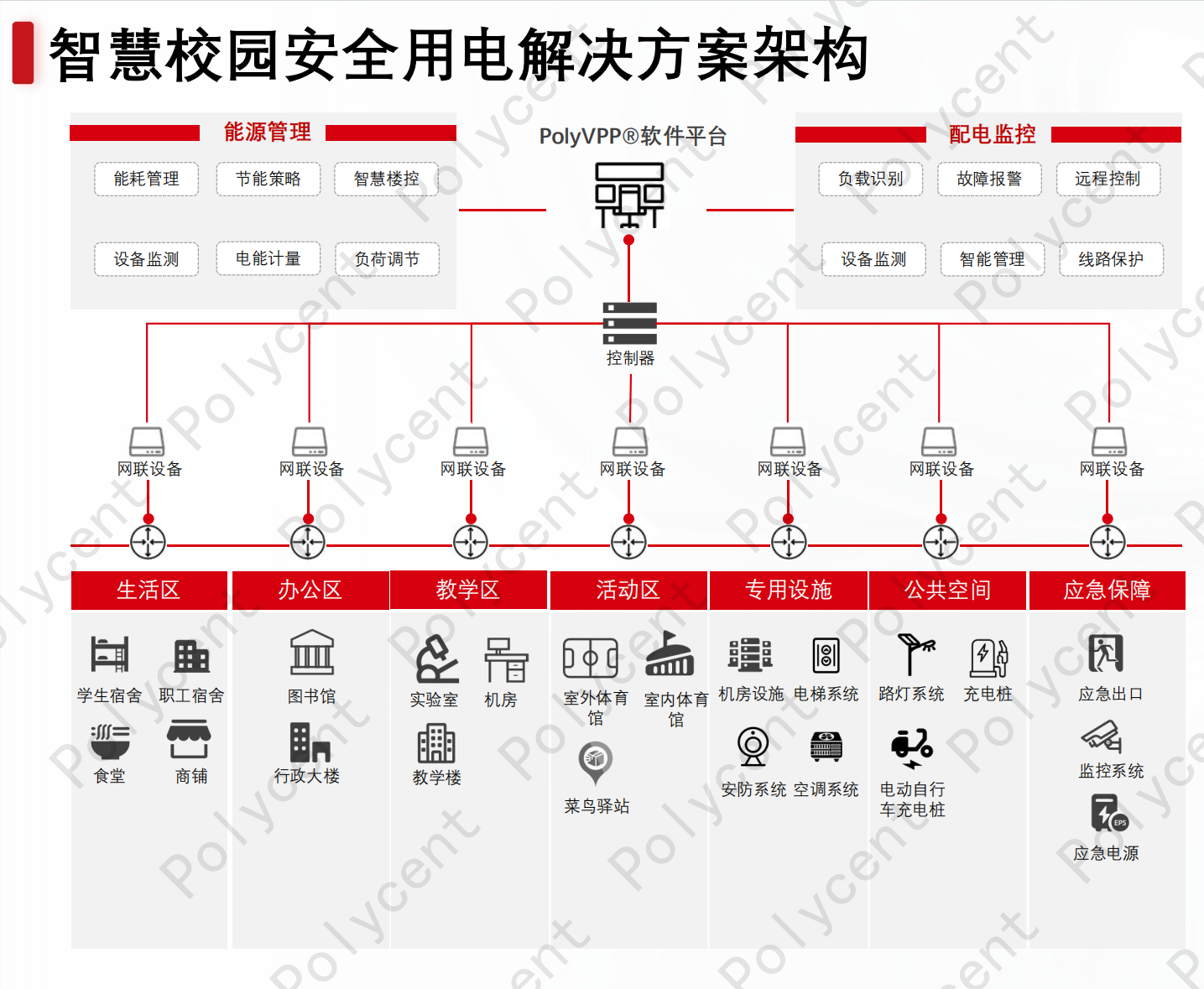 校园方案架构-水印.png